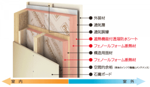 ダブル断熱図