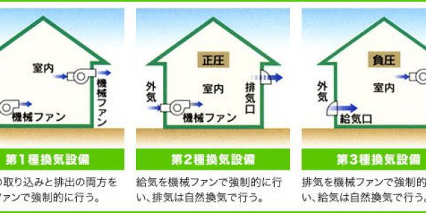 空気のはなし 注文住宅事業部 敷島住宅スタッフブログ